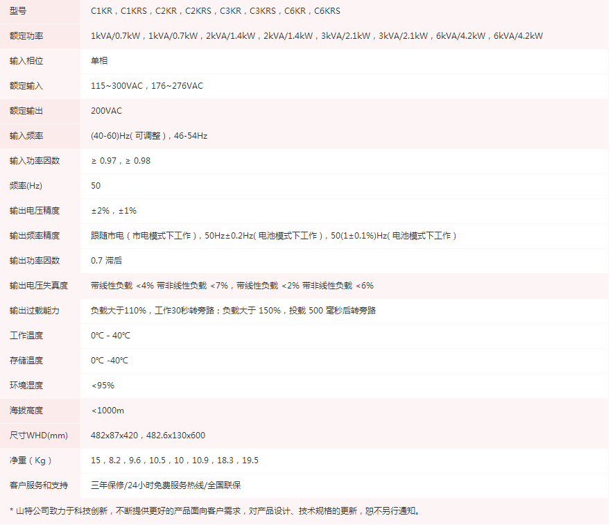 机架式C系列 (1kVA~6kVA)