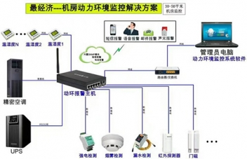 长沙动力环境监控